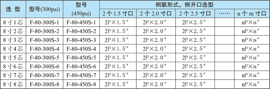 灃汭膜殼產(chǎn)品參數